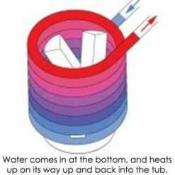 Alfi Brand FireHotTub The Round Fire Burning Portable Outdoor Hot Bath Tub -Hansgrohe Shop FireHotTub 5